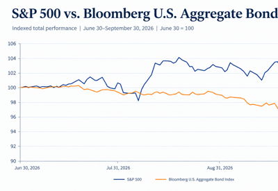 Image for Third Quarter 2026 Market Commentary- A Tale of Two Markets